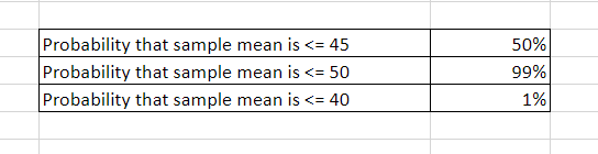 central limit theorem in Excel to predict probability
