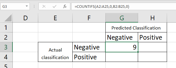 find true negatives in confusion matrix in Excel