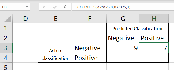 find false negative for confusion matrix in Excel