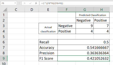 How to Create a Confusion Matrix in Excel