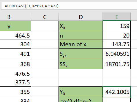 use FORECAST function to find the value of Y0