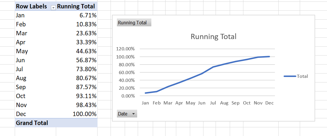 add running total to pivot chart