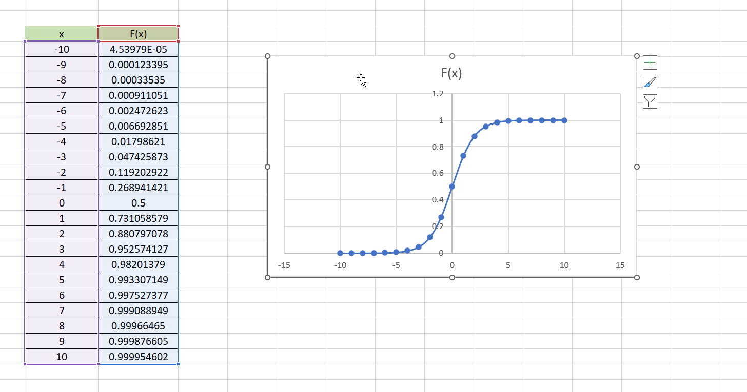 scatter graph to plot sigmoid function in Excel