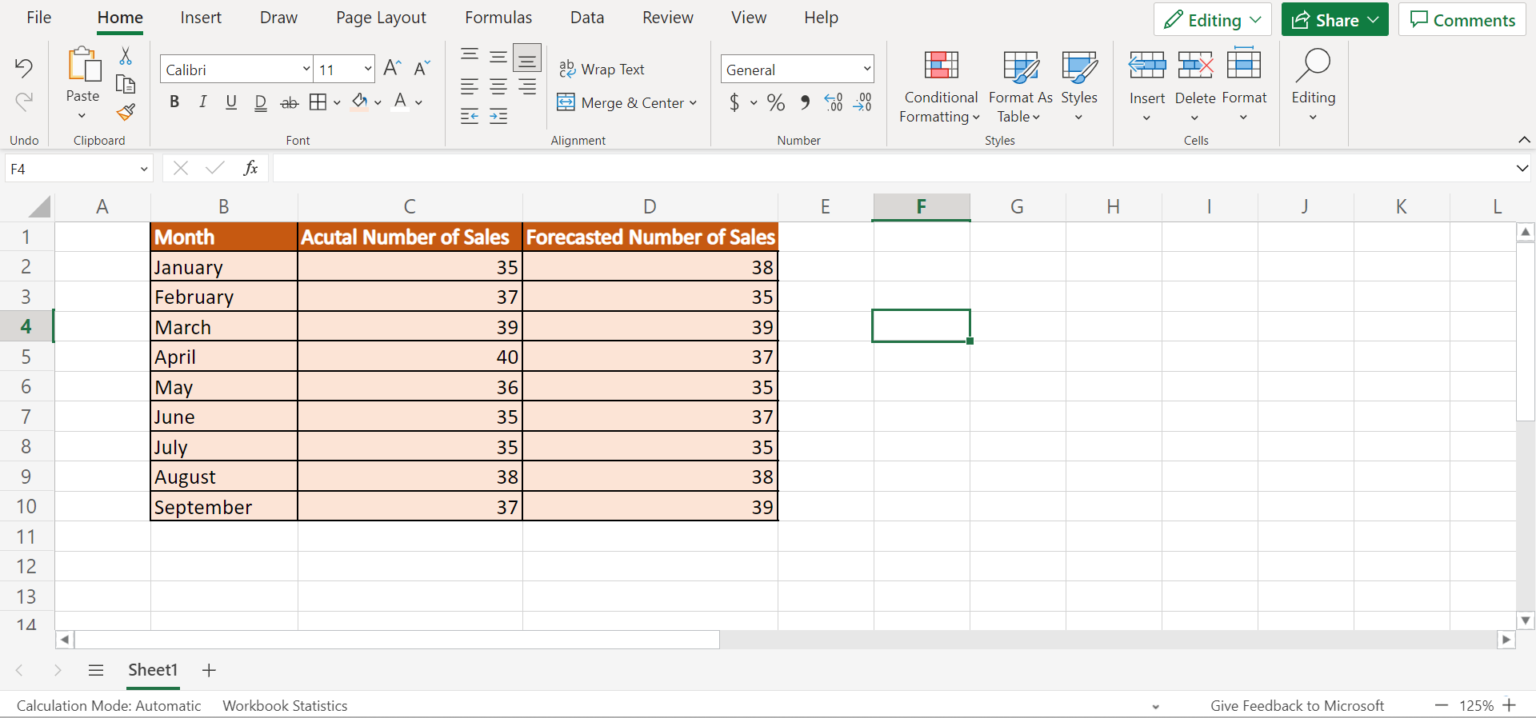 How to Calculate Weighted MAPE in Excel Sheetaki
