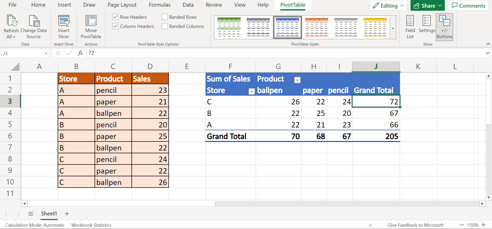 Sort Pivot Table by Grand Total in Excel