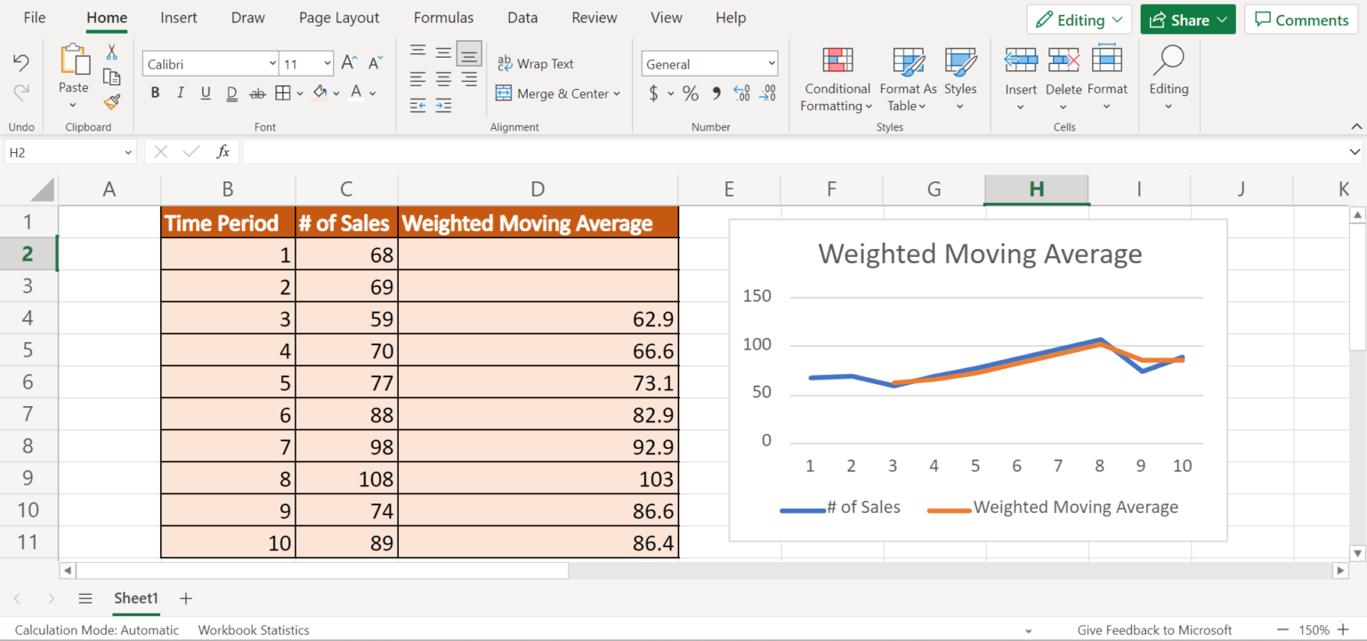 How to Find Weighted Moving Averages in Excel Sheetaki