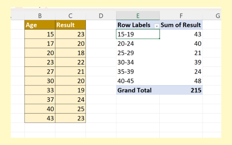 Group Values In Pivot Table