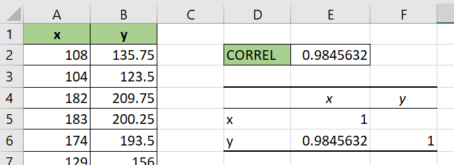 create correlation table using data analysis toolpak
