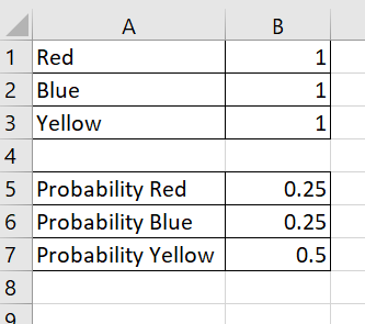 problem to solve with multinomial distribution in Excel