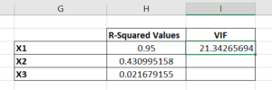 How to Calculate VIF in Excel - Sheetaki