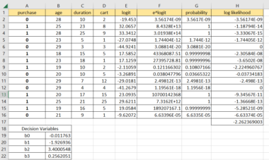 How to Perform Logistic Regression in Excel - Sheetaki