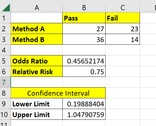 Odds Ratio and Relative Risk in Excel