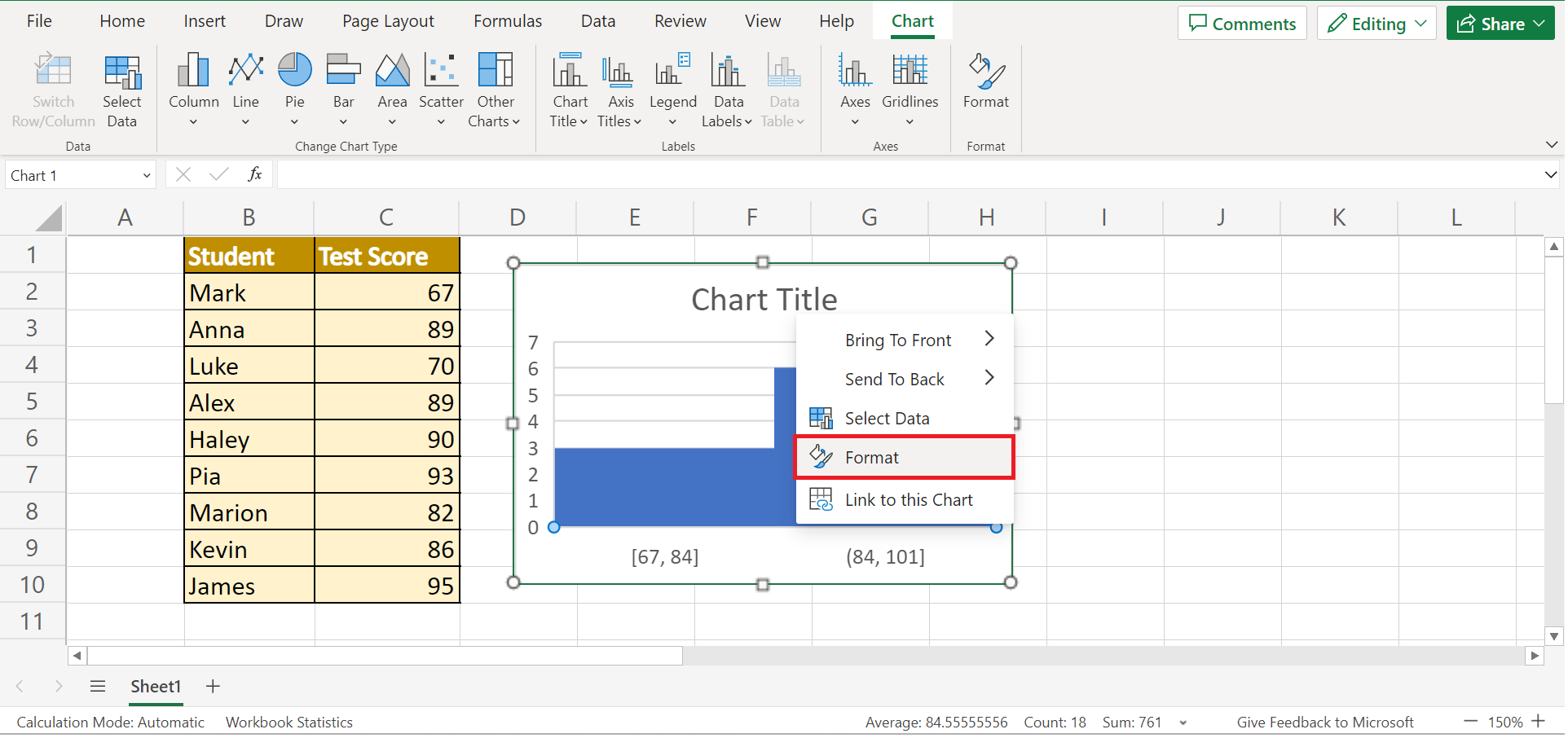 Formatting the chart