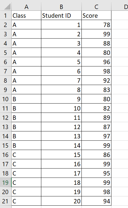 sample score dataset