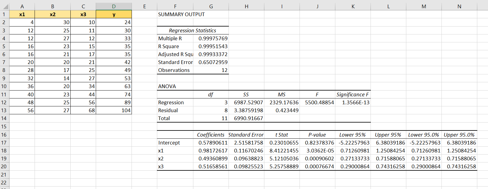 output of analysis toolpak