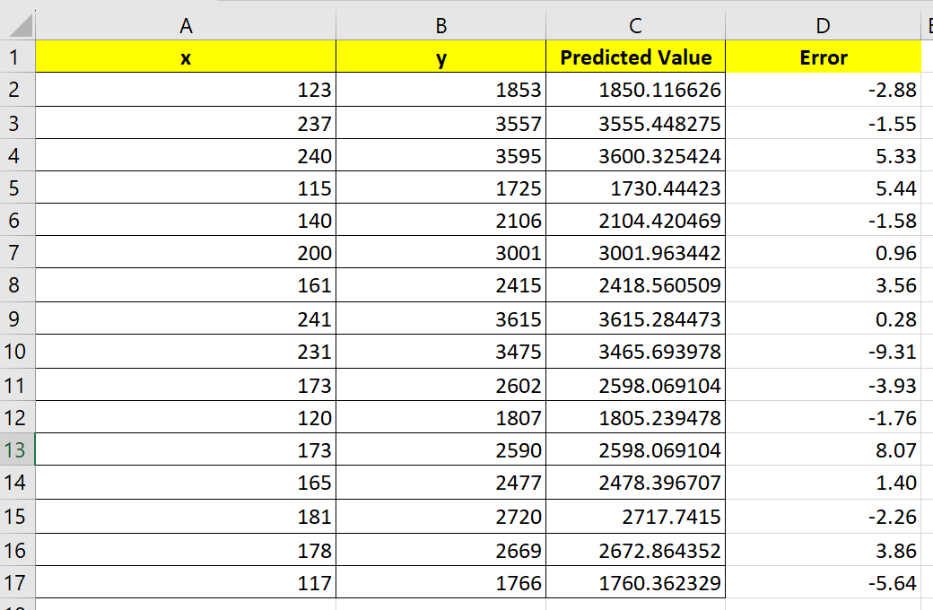 calculate error of regression in Excel