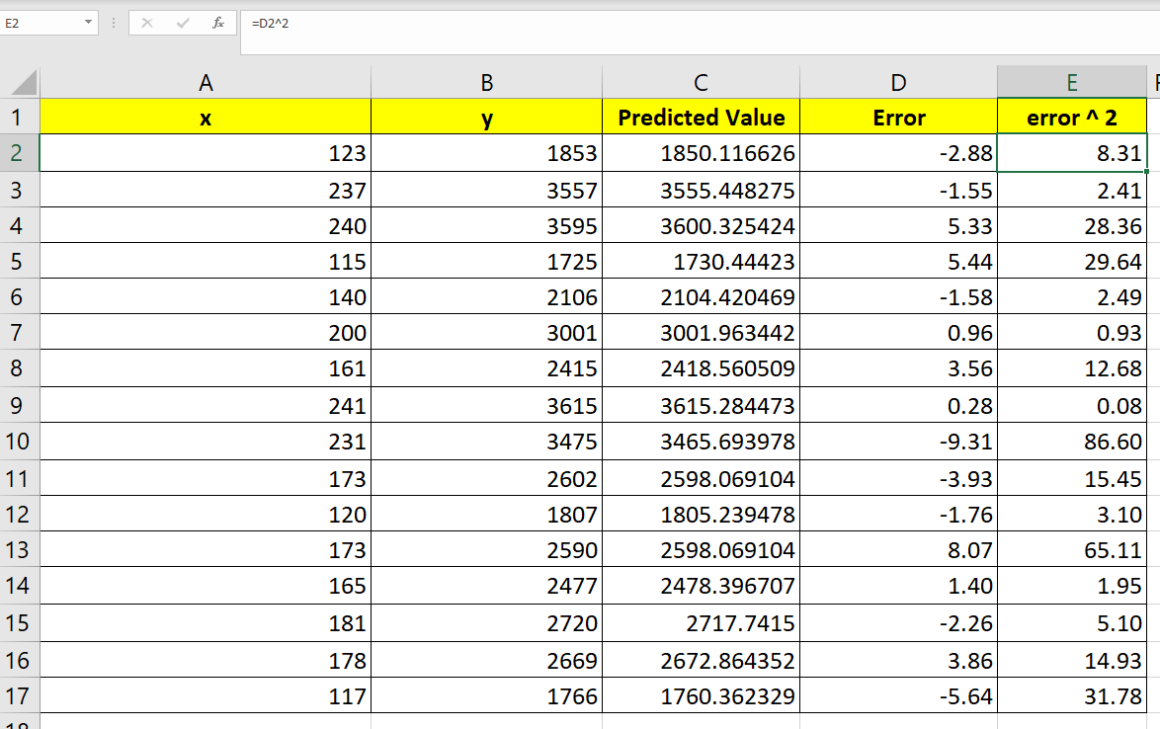 How To Calculate Standard Error Of Regression In Excel Sheetaki