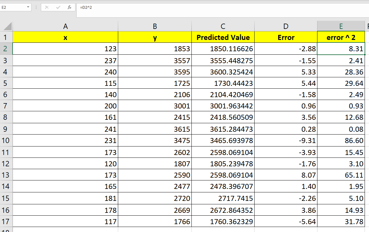 calculate standard error of regression in Excel