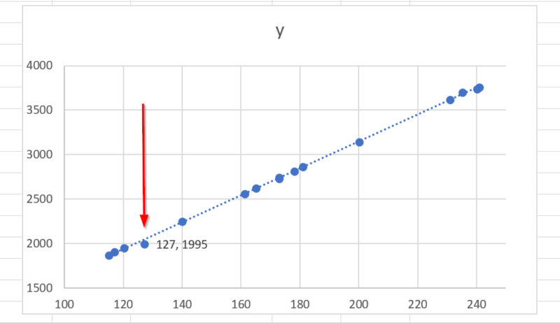 How to Calculate Standardized Residuals in Excel - Sheetaki