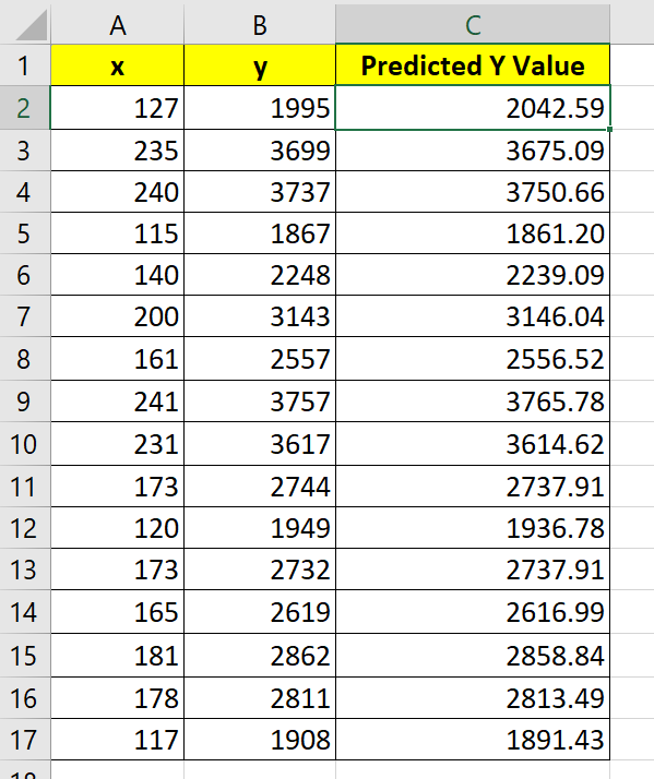 find predicted y value