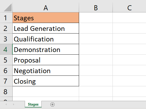 list down all stages in the sales pipeline