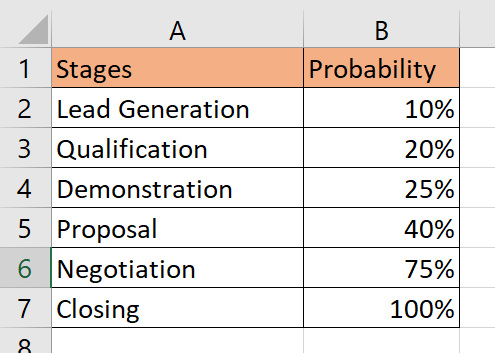 lookup of table of stages and corresponding probabilities