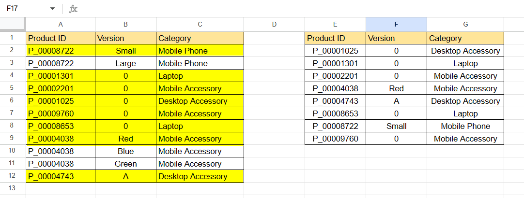 remove duplicates by key column in Google Sheets