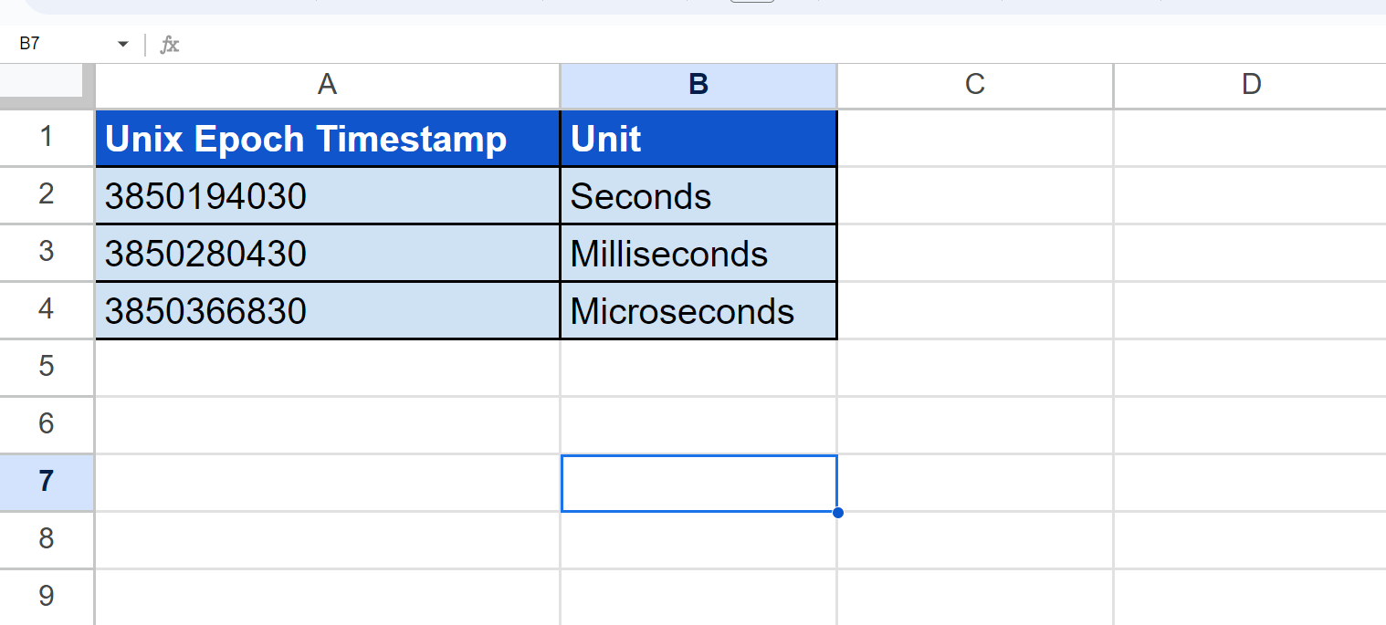 Initial dataset