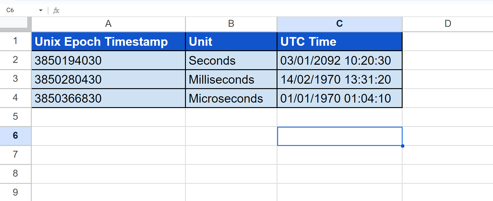 Final dataset