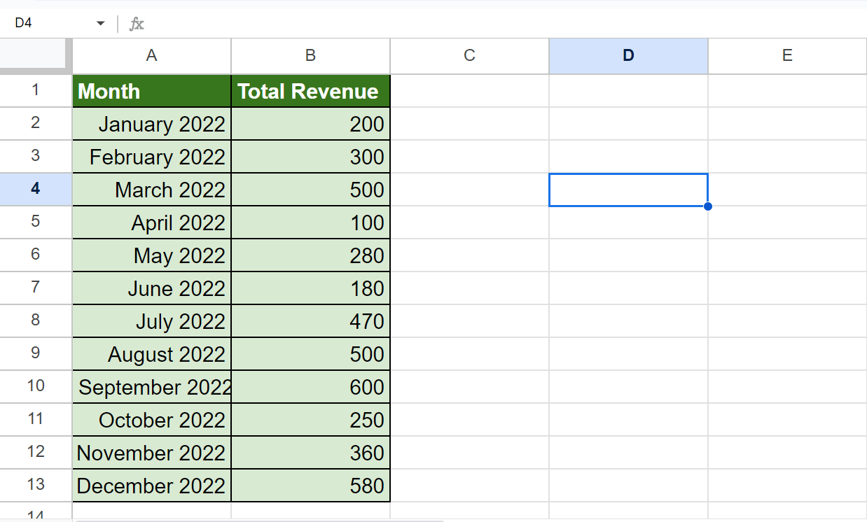Initial dataset