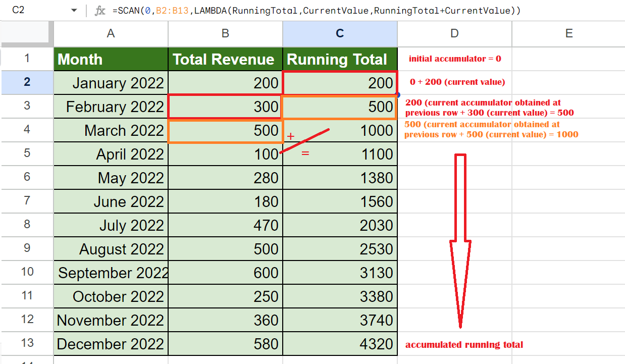 SCAN Function in Google Sheets