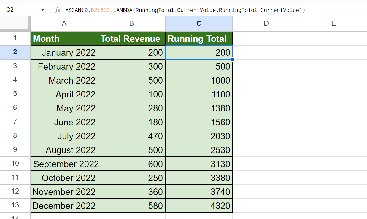 Final dataset
