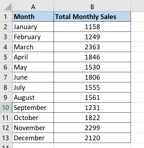 sample data of monthly sales