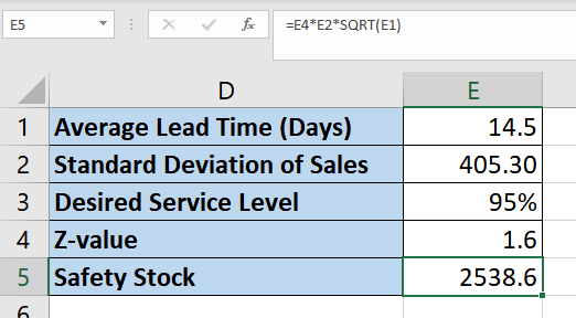 calculate safety stock in Excel