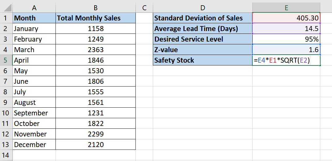 find safety stock with custom formula