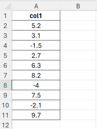 sample data for kurt function in Excel
