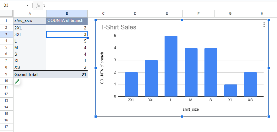 pivot chart in google sheets adjusted