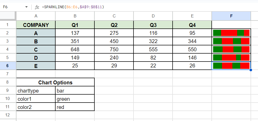 using a sparkline bar chart in google sheets with range for options