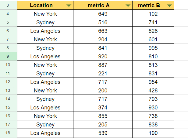 sample data for subtotal function in google sheets