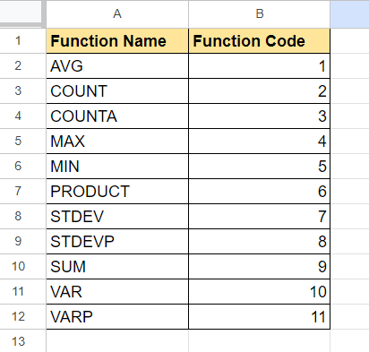 setting up a lookup table for each aggregation function
