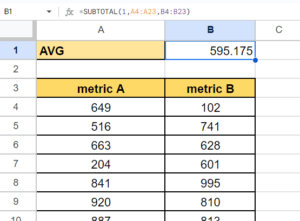 SUBTOTAL Function in Google Sheets - Sheetaki