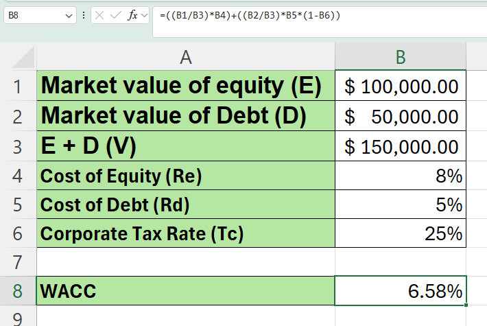 calculate discount rate in Excel with the WACC formula