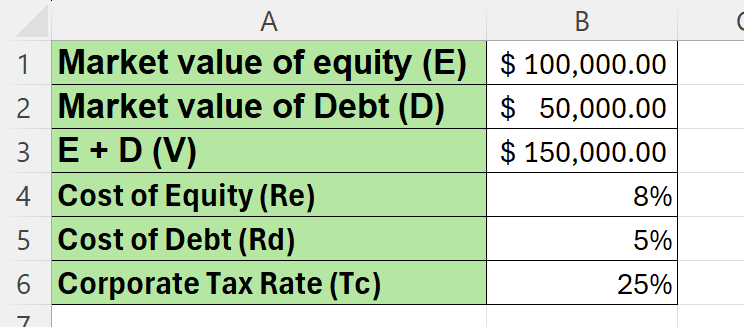 Write down the cost of equity, cost of debt, and corporate tax rate