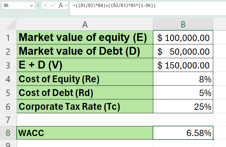 Use the WACC formula to find the weighted average cost of capital of your company or the discount rate