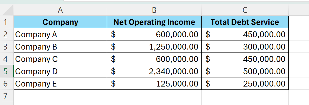 calculate debt service coverage ration