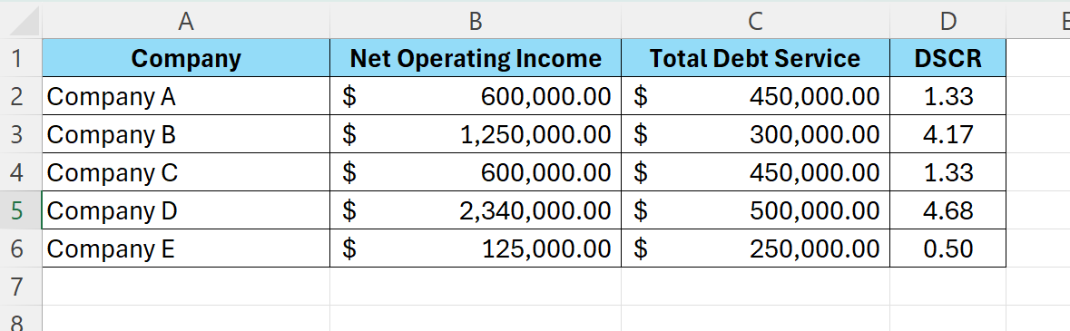use formula to calculate debt service coverage ration