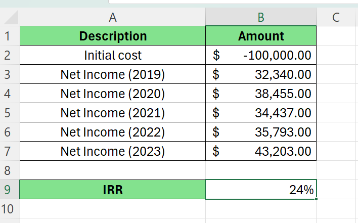 calculate internal rate of return with IRR function