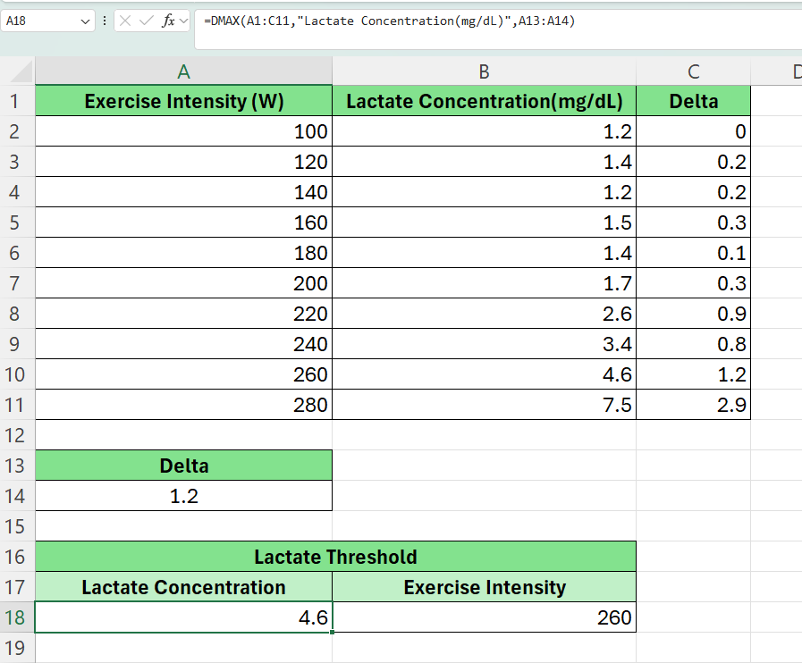 use DMAX Method for Lactate Threshold