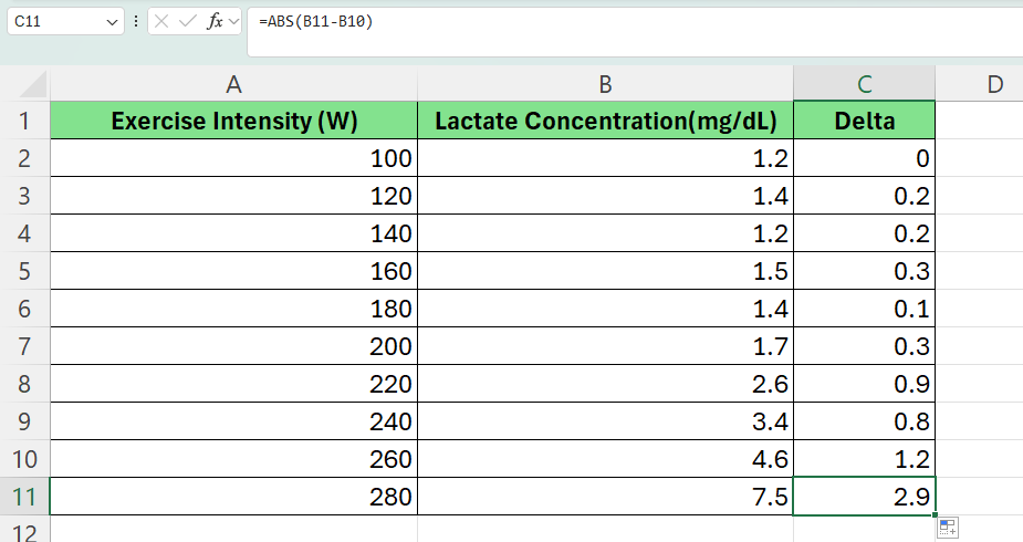 to use DMAX Method for Lactate Threshold, we'll fill out the delta