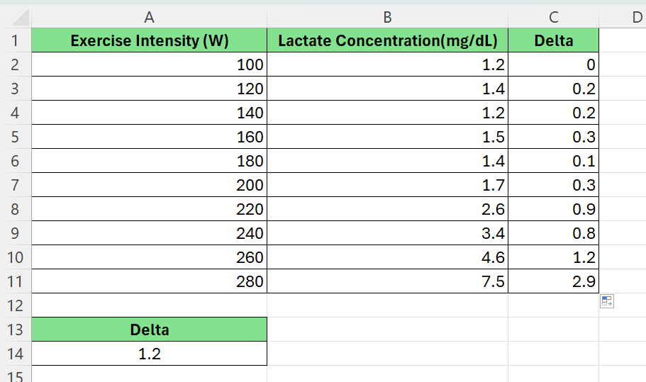 type delta field and the condition